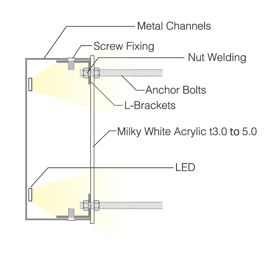 Back Light Character | Technical