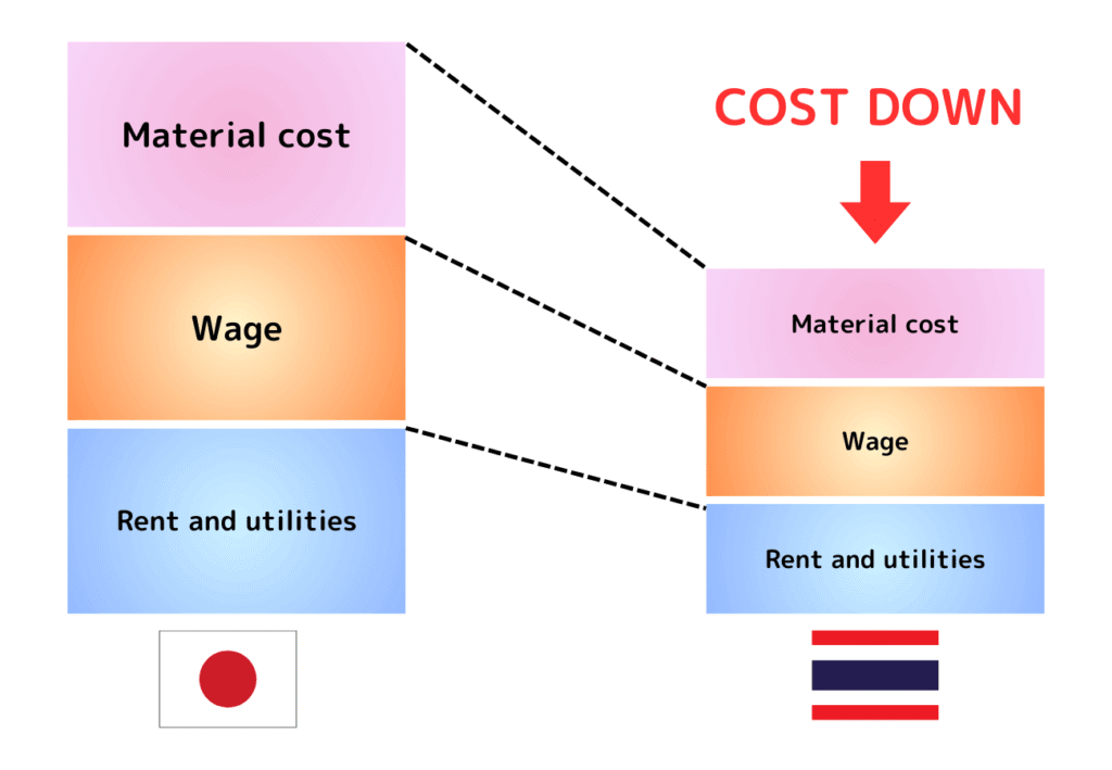 Maximized-Cost-Reduction