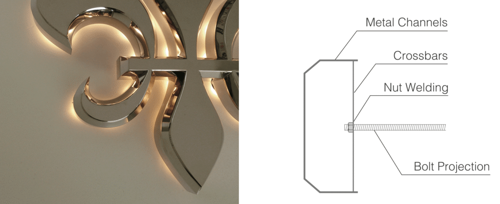 Trapezium-sign